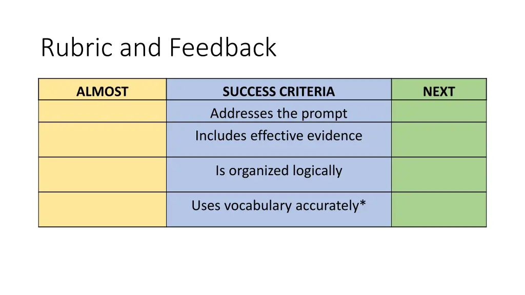 rubric and feedback