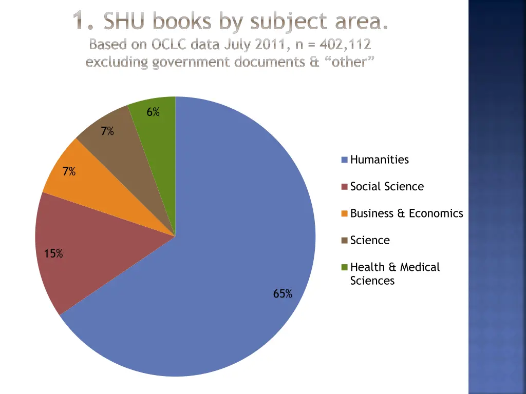 1 shu books by subject area based on oclc data