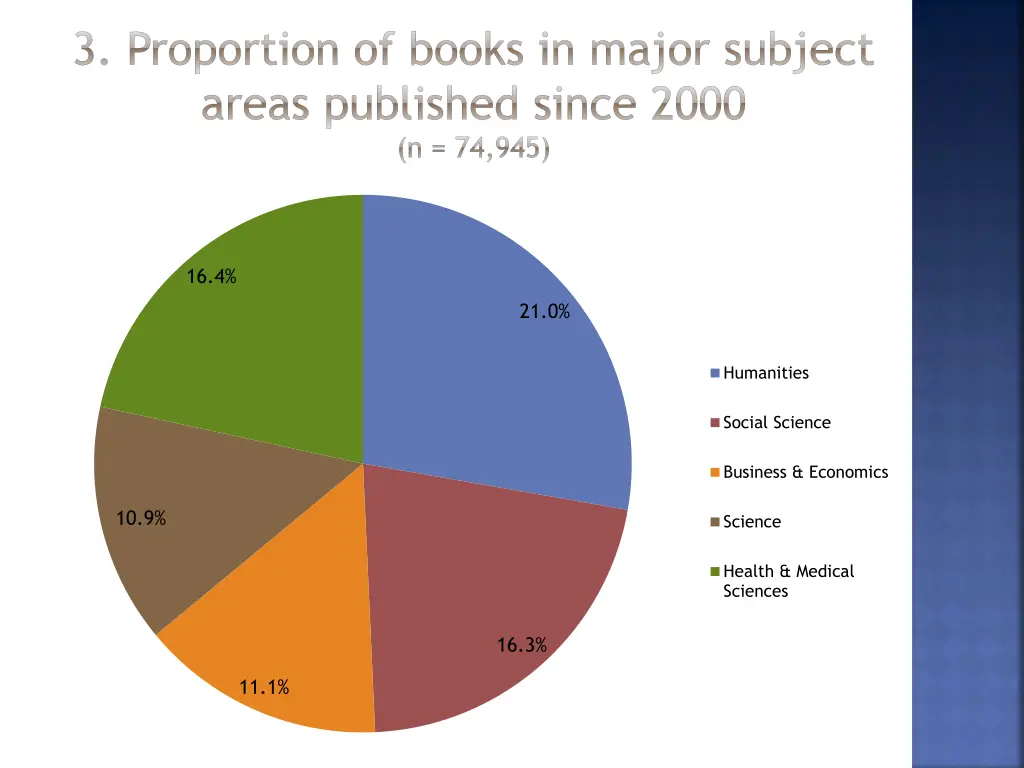 3 proportion of books in major subject areas