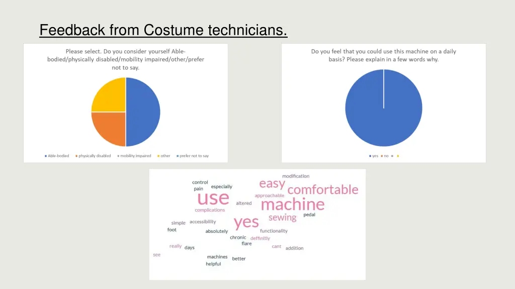 feedback from costume technicians