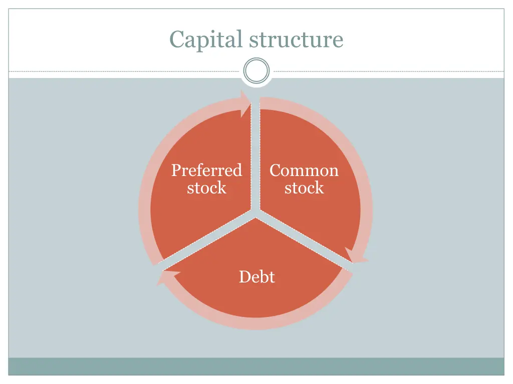 capital structure