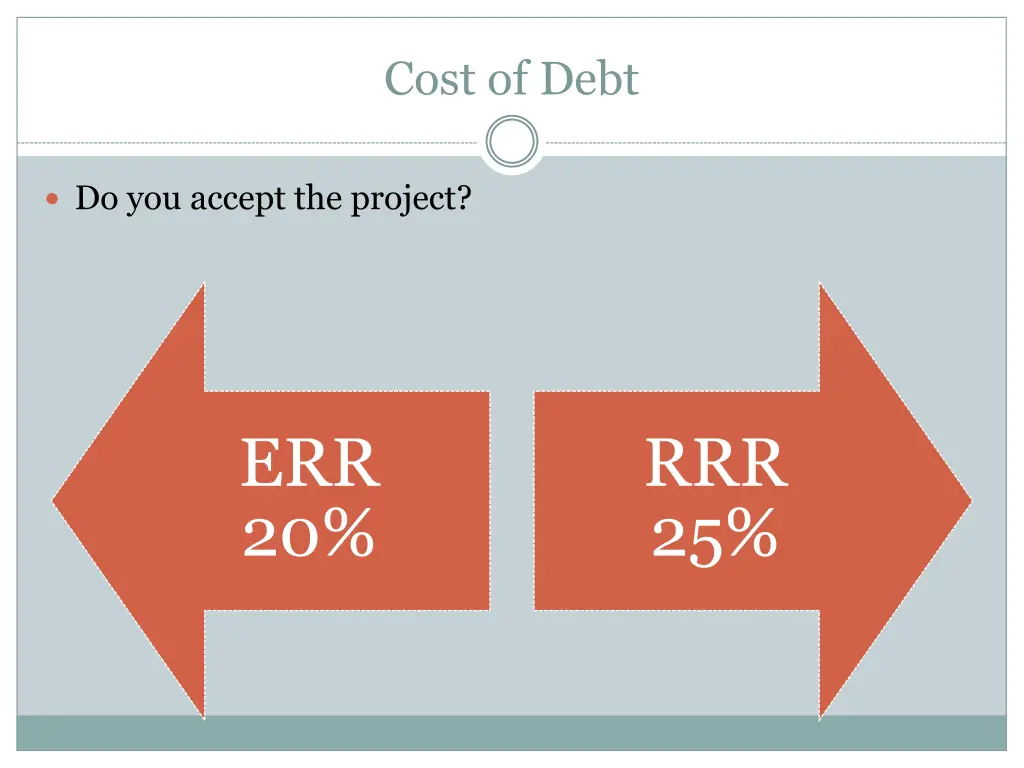cost of debt 2