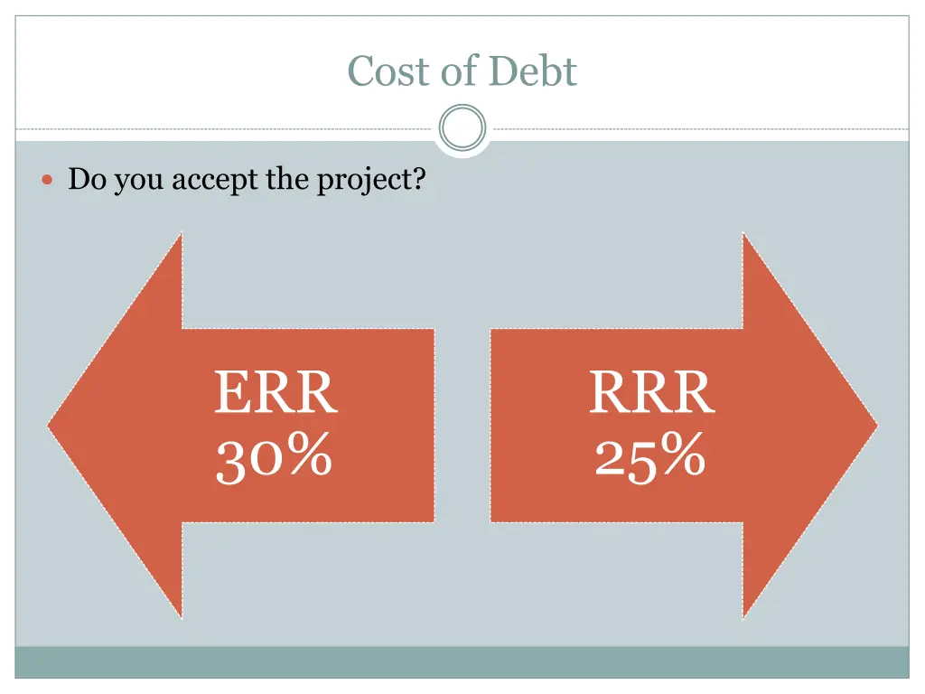 cost of debt 3