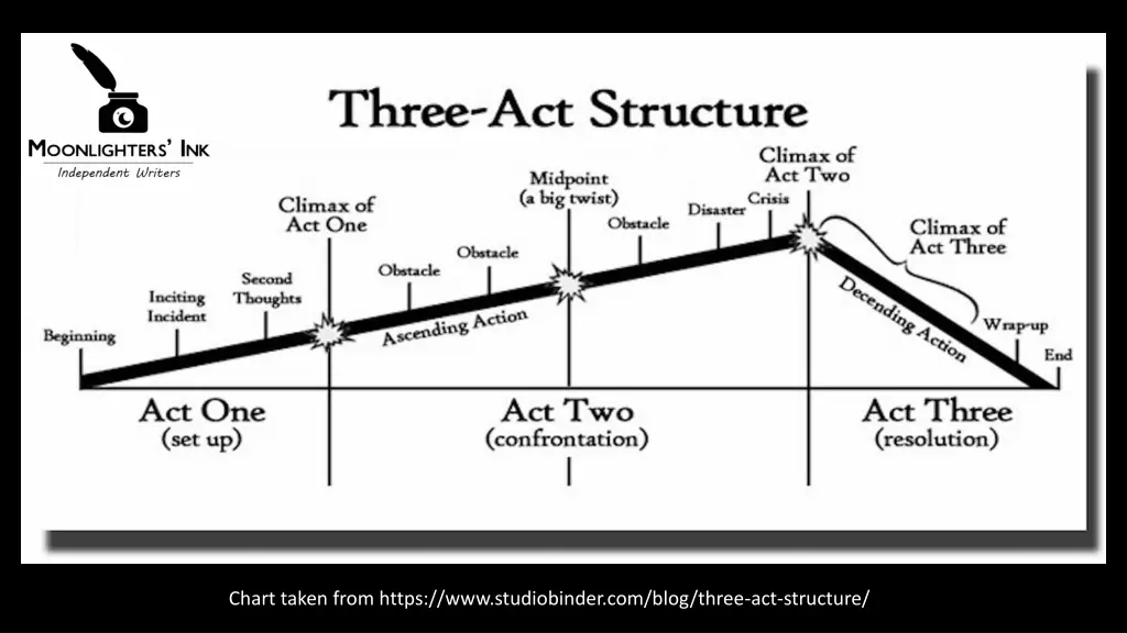 chart taken from https www studiobinder com blog