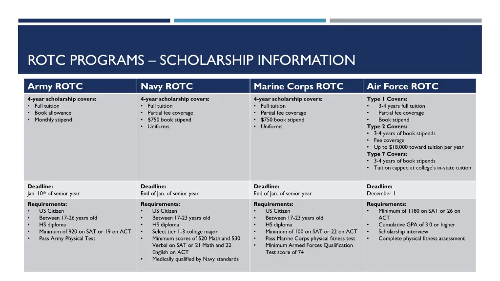 rotc programs scholarship information