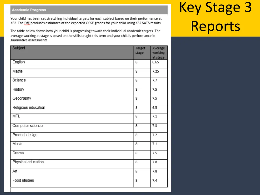 key stage 3 reports