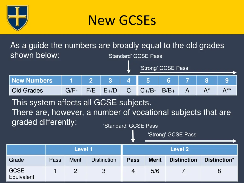 new gcses