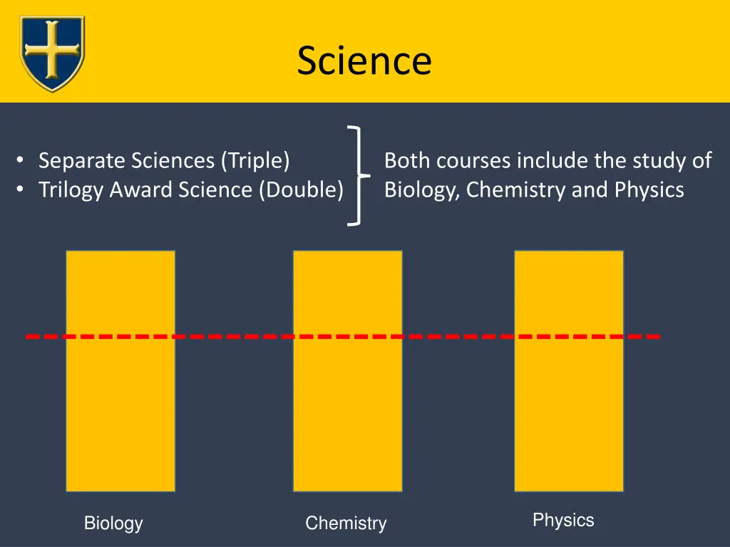 science