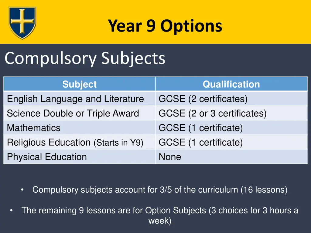 year 9 options