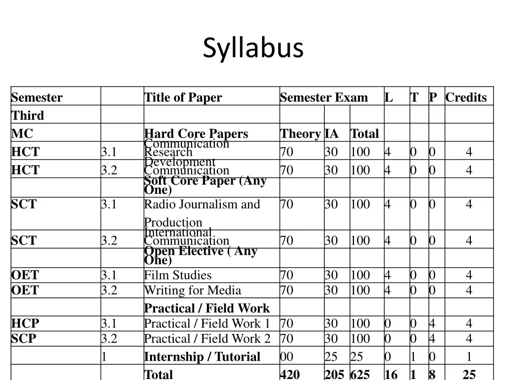 syllabus