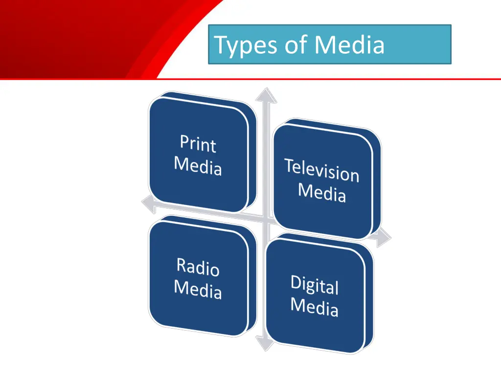 types of media