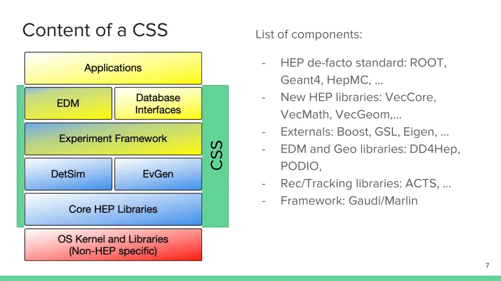content of a css