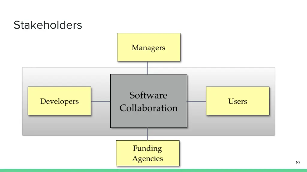 stakeholders