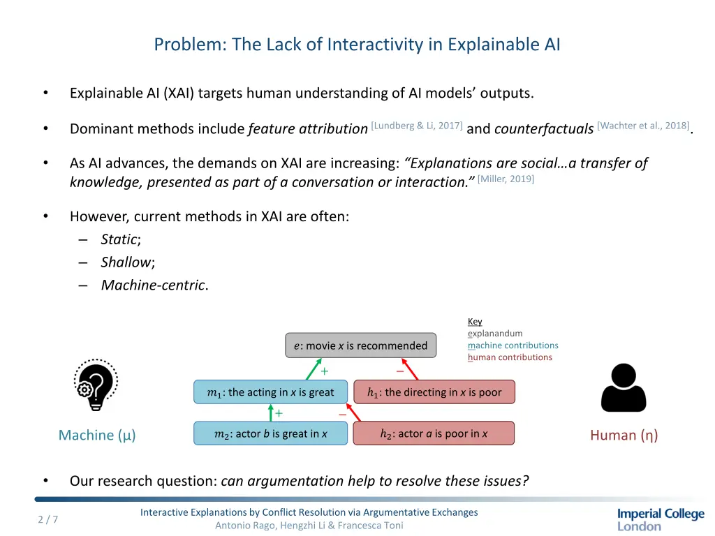 problem the lack of interactivity in explainable