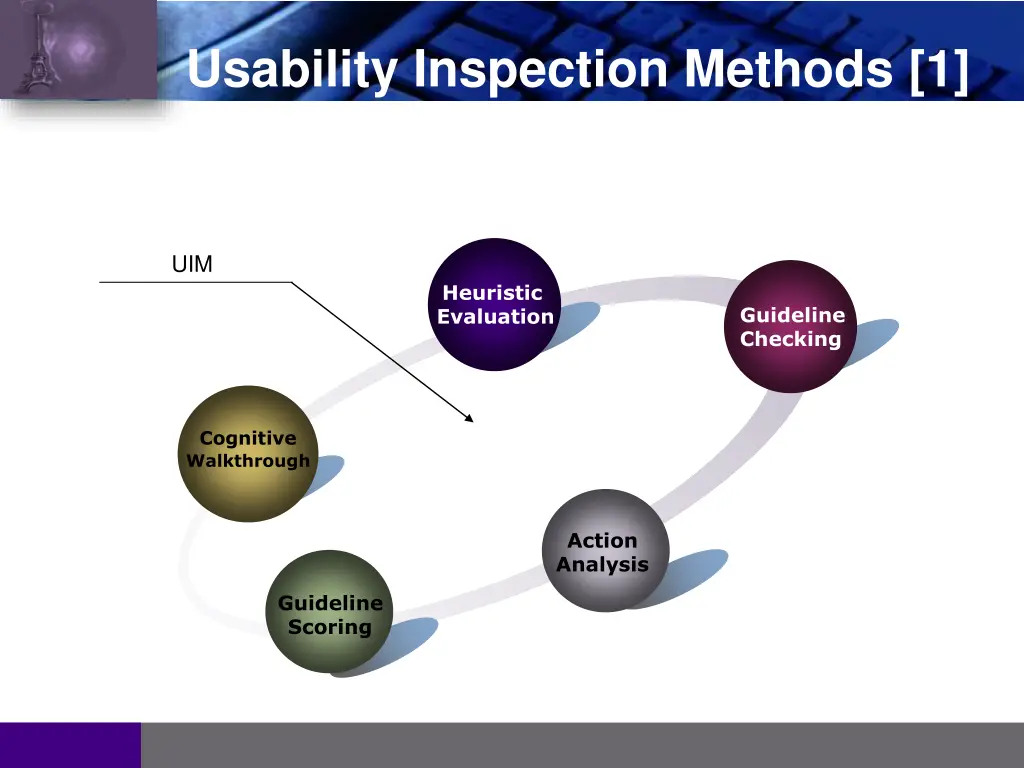 usability inspection methods 1