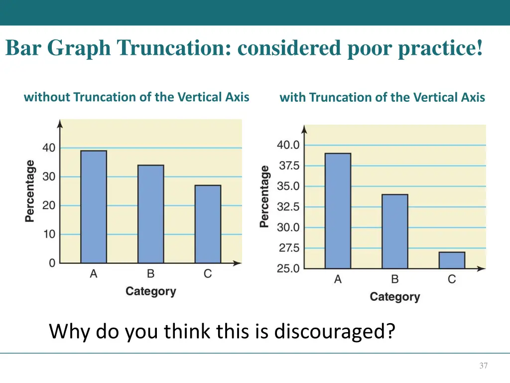 bar graph truncation considered poor practice