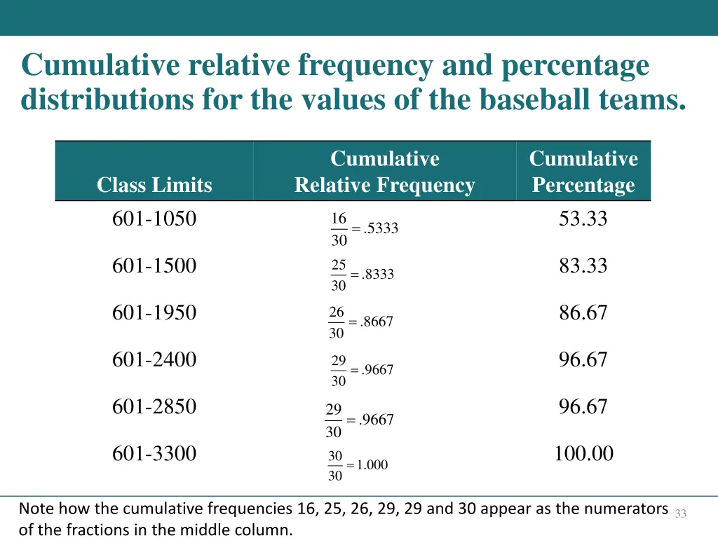 cumulative relative frequency and percentage 1