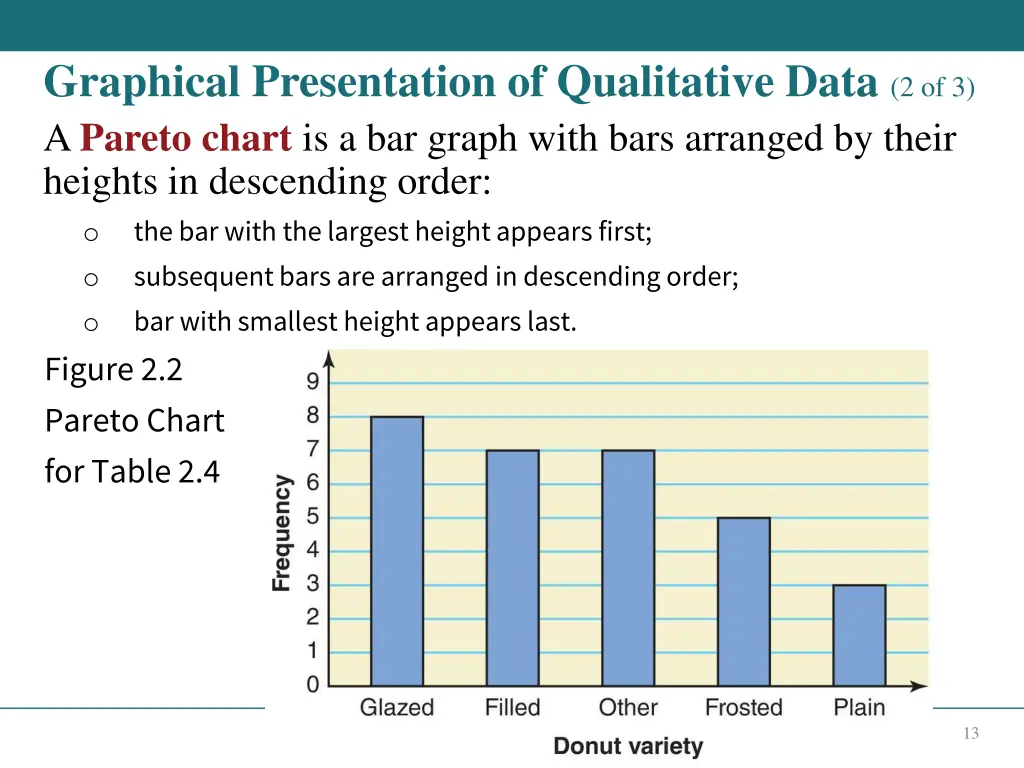 graphical presentation of qualitative data 1