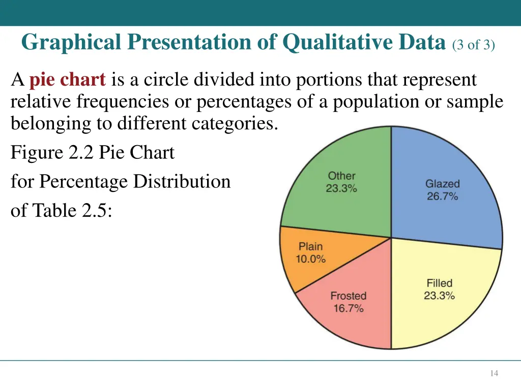 graphical presentation of qualitative data 3 of 3