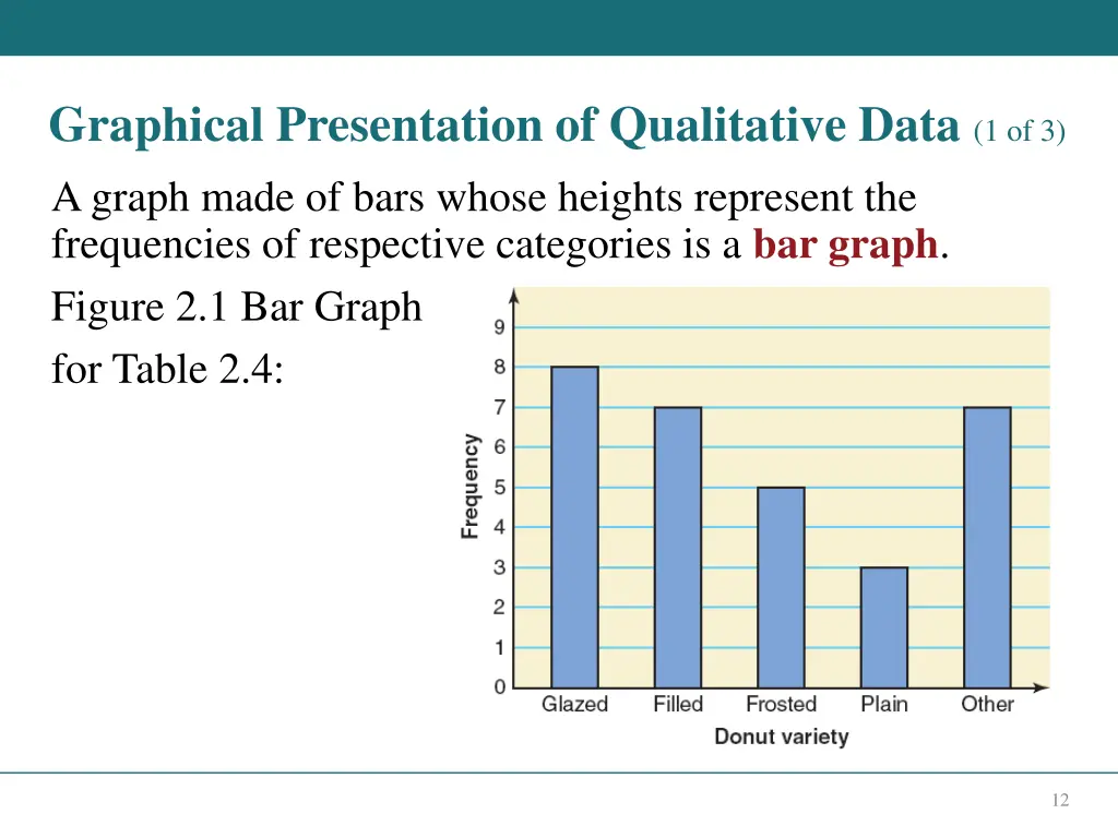 graphical presentation of qualitative data