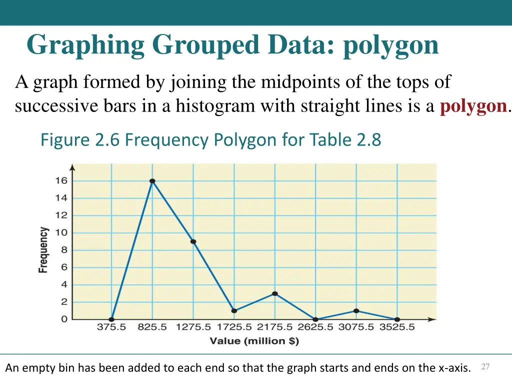 graphing grouped data polygon a graph formed