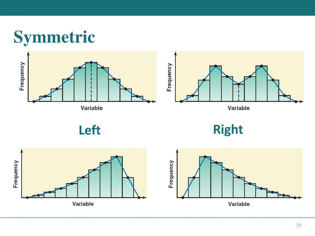symmetric