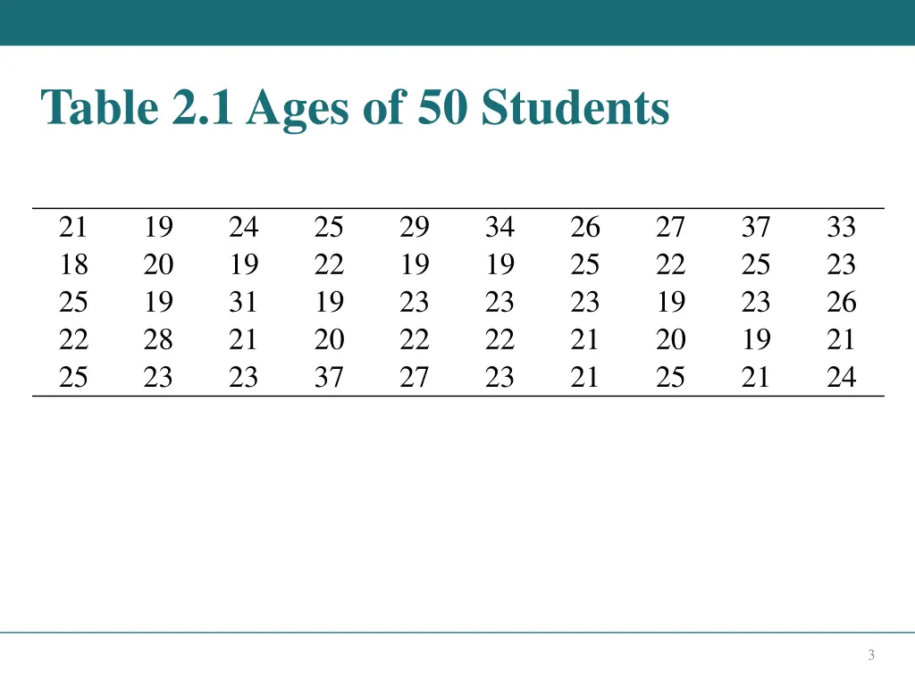 table 2 1 ages of 50 students