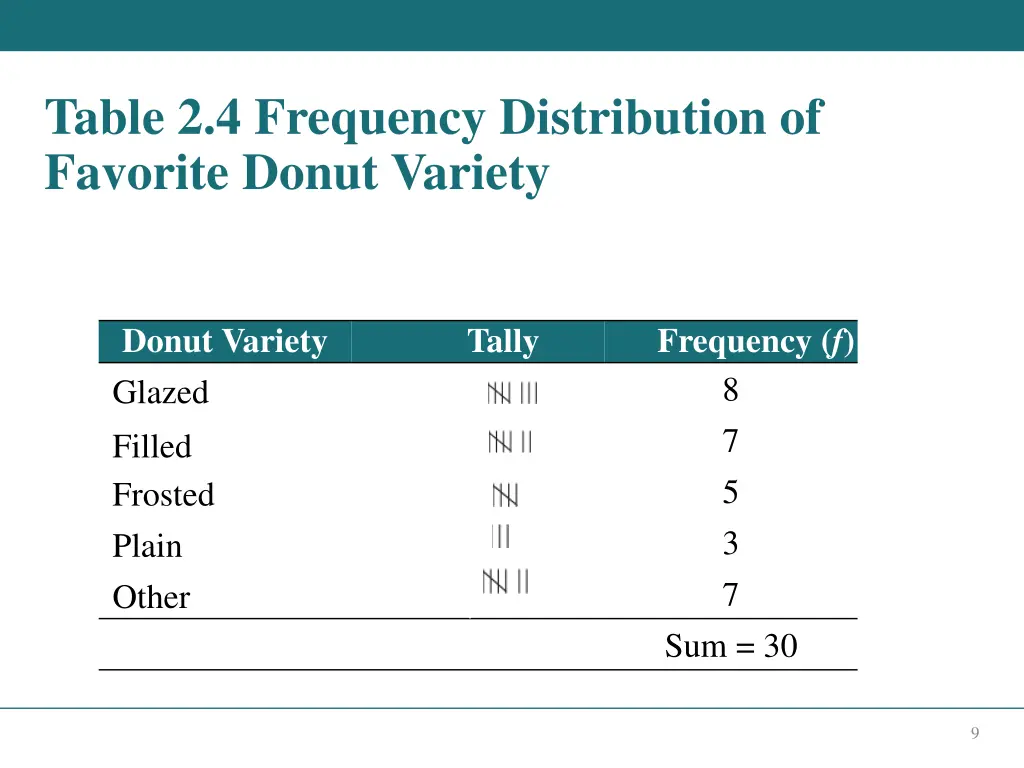 table 2 4 frequency distribution of favorite