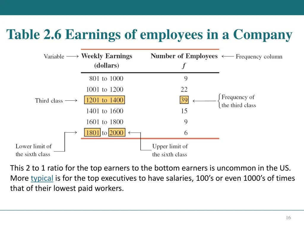table 2 6 earnings of employees in a company