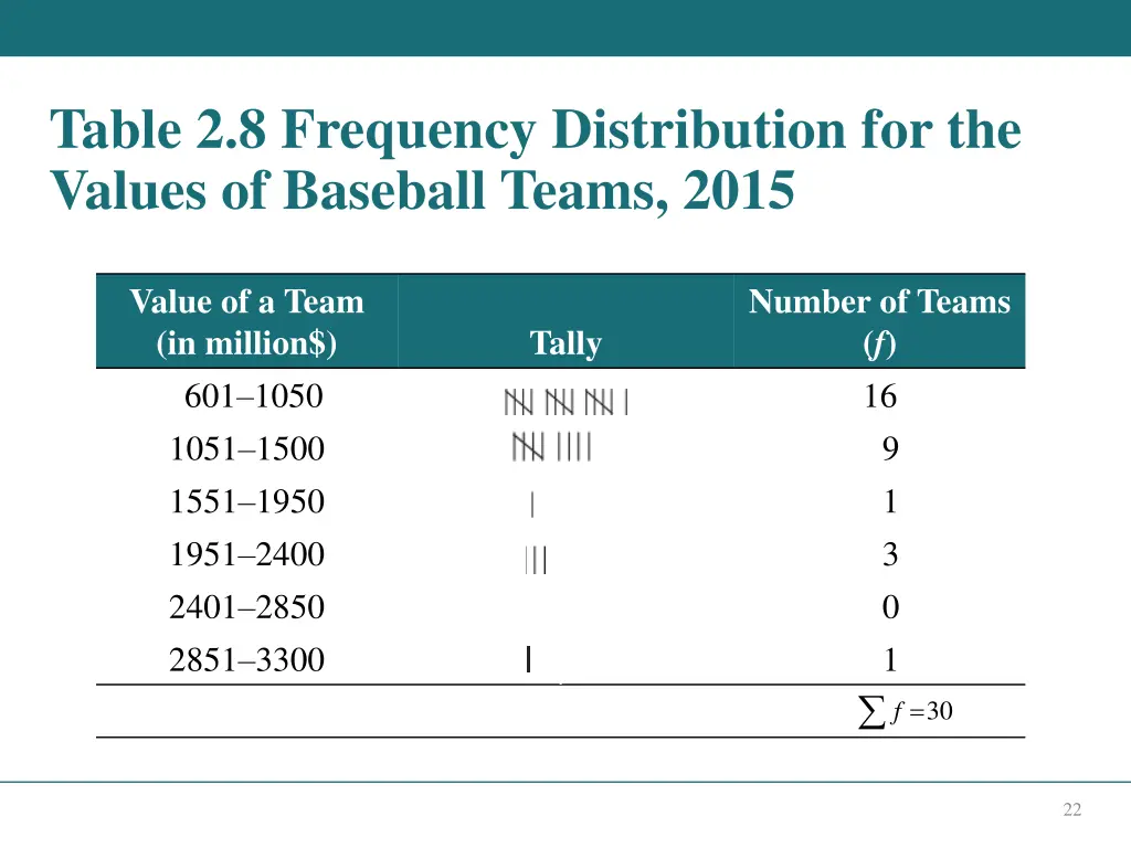 table 2 8 frequency distribution for the values