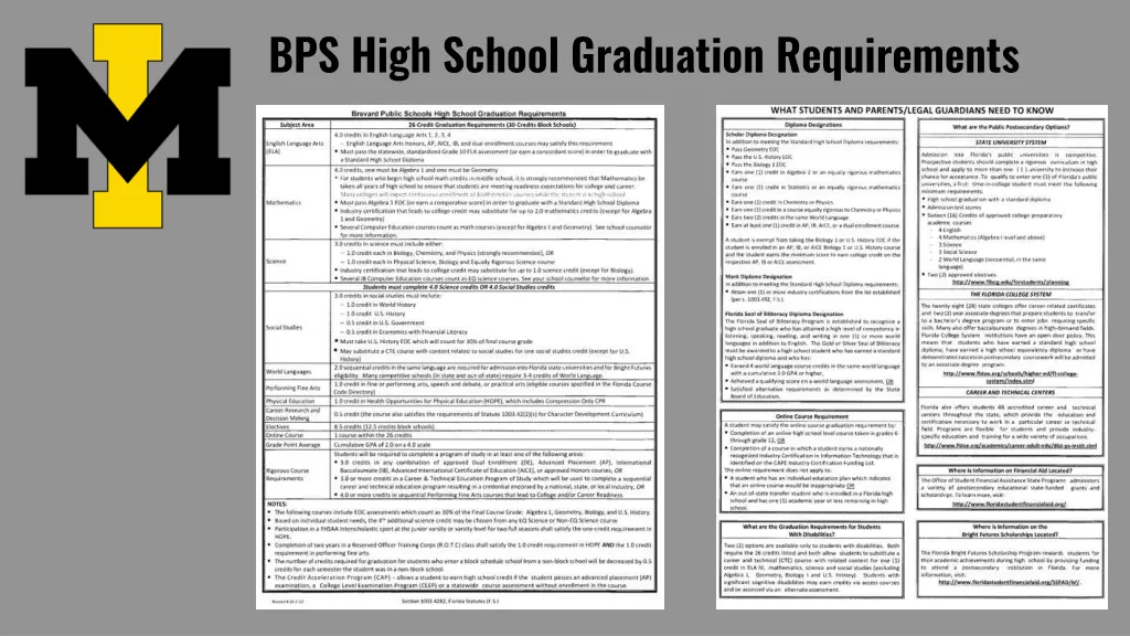 bps high school graduation requirements
