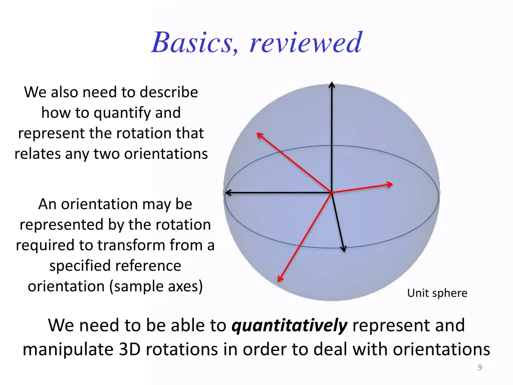 basics reviewed