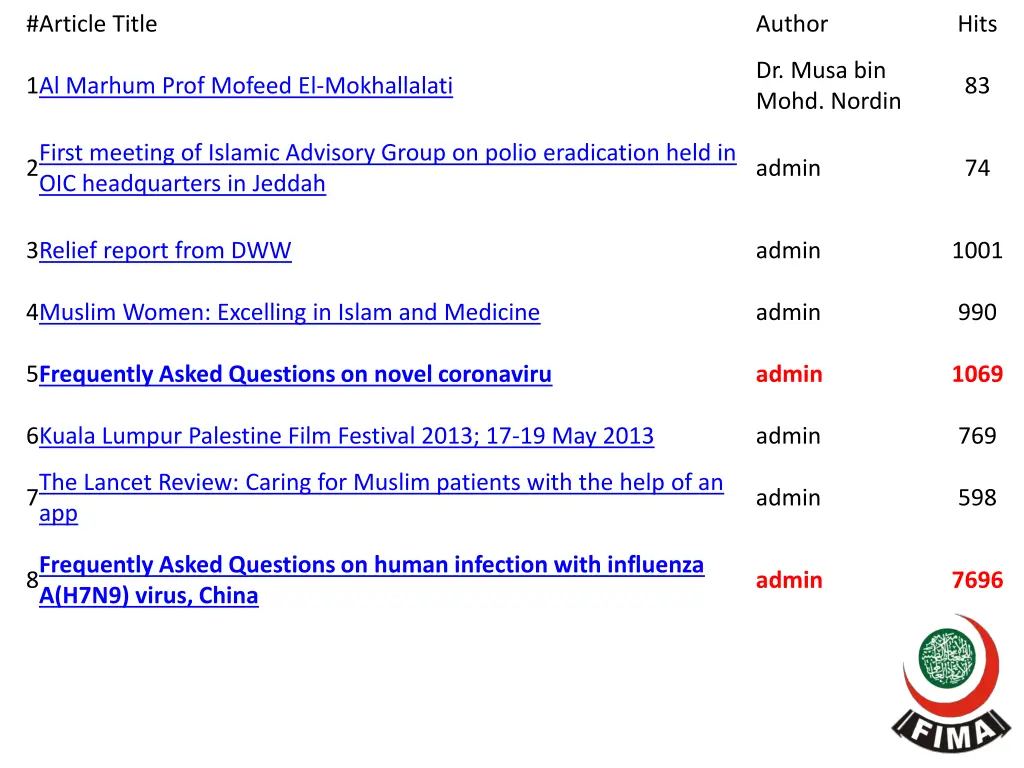 article title 4