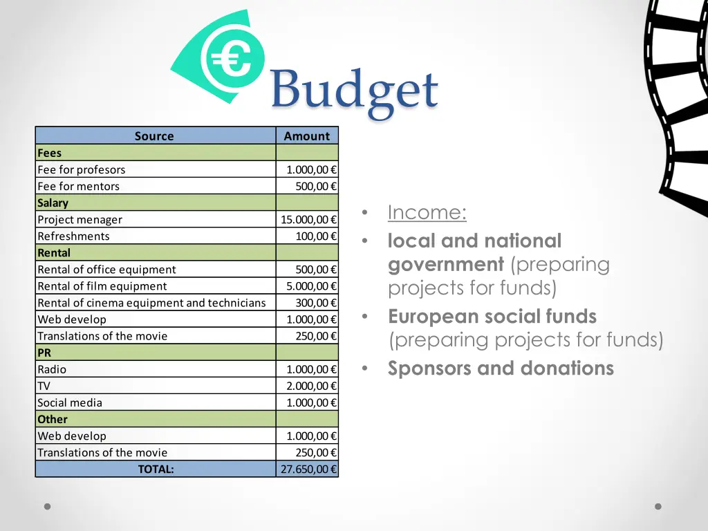 budget