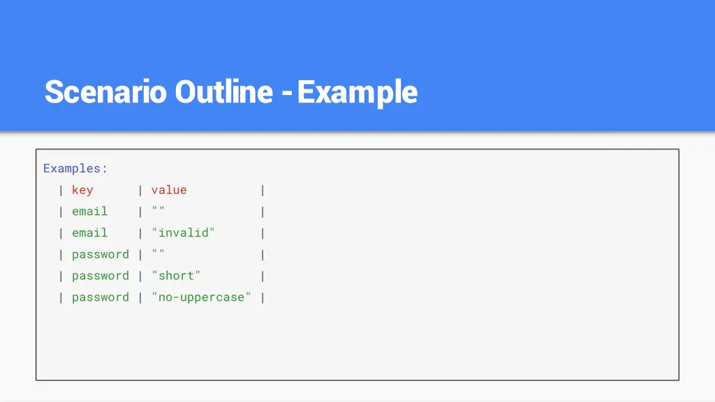 scenario outline example 2