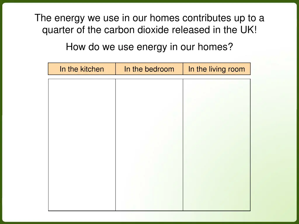 the energy we use in our homes contributes