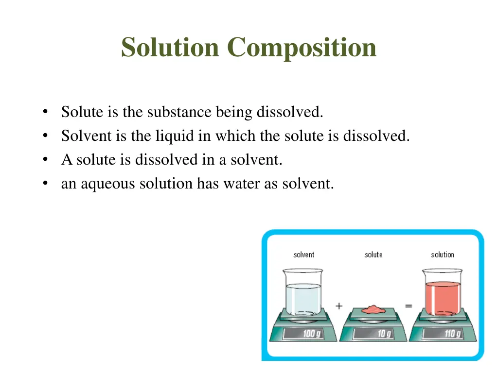 solution composition