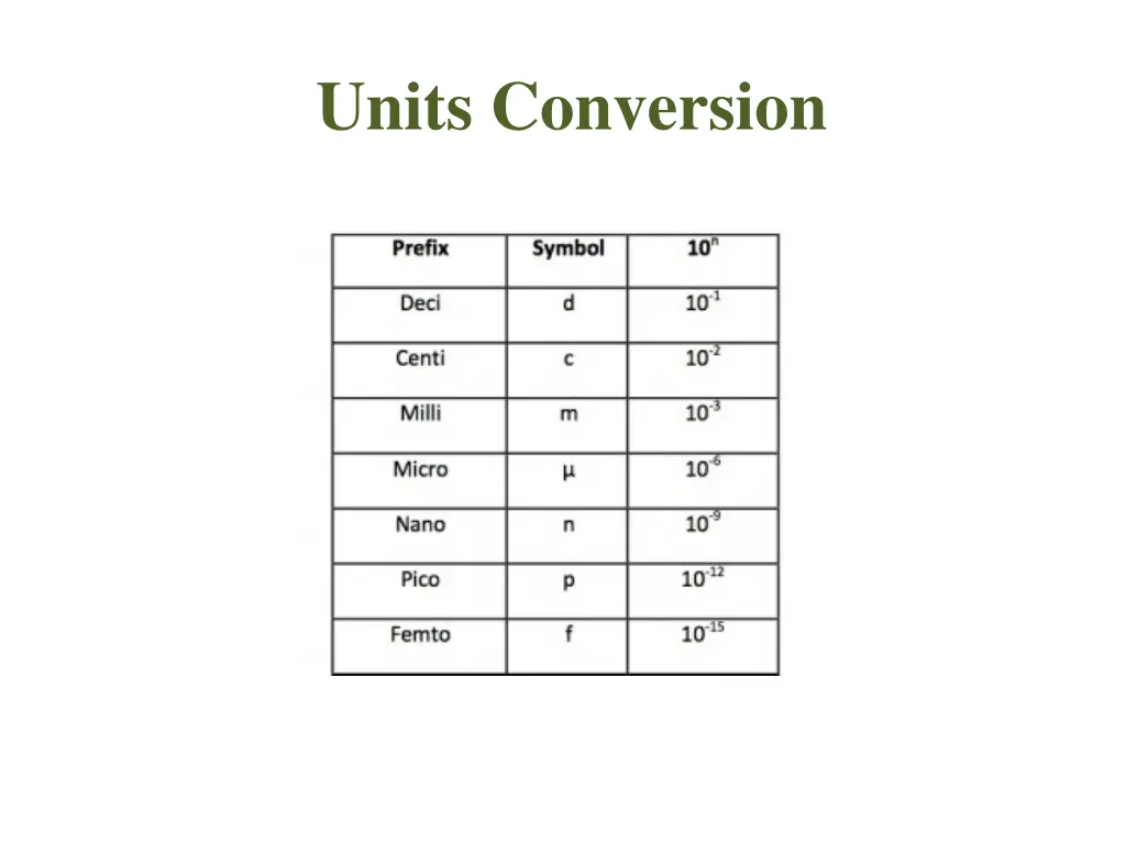 units conversion