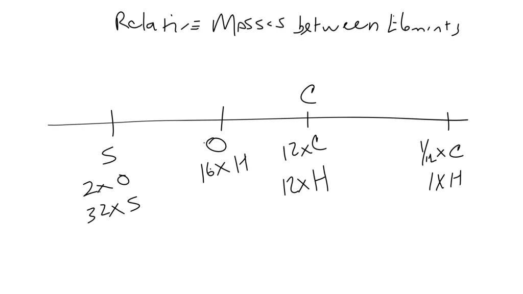 slide6