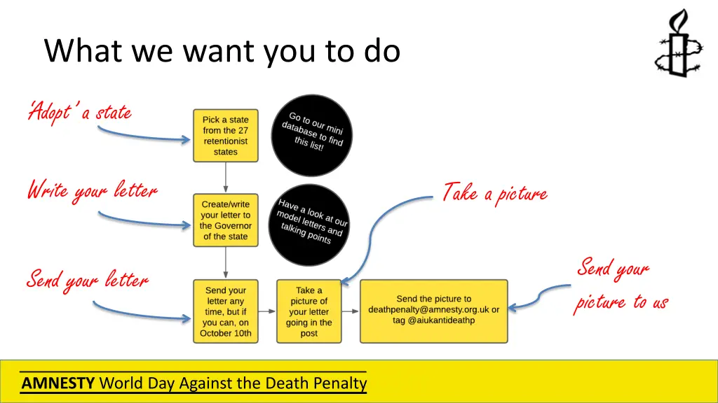 what we want you to do