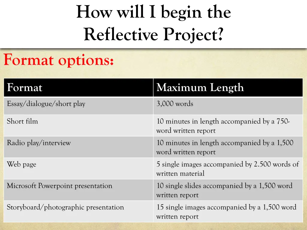 how will i begin the reflective project format