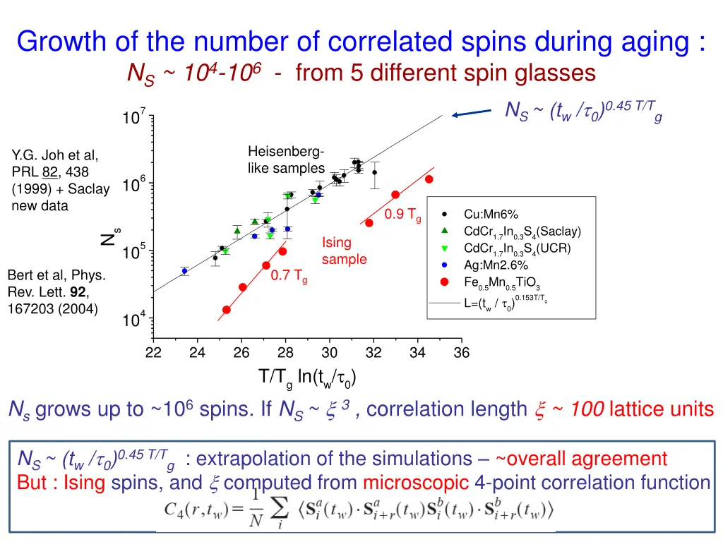 growth of the number of correlated spins during