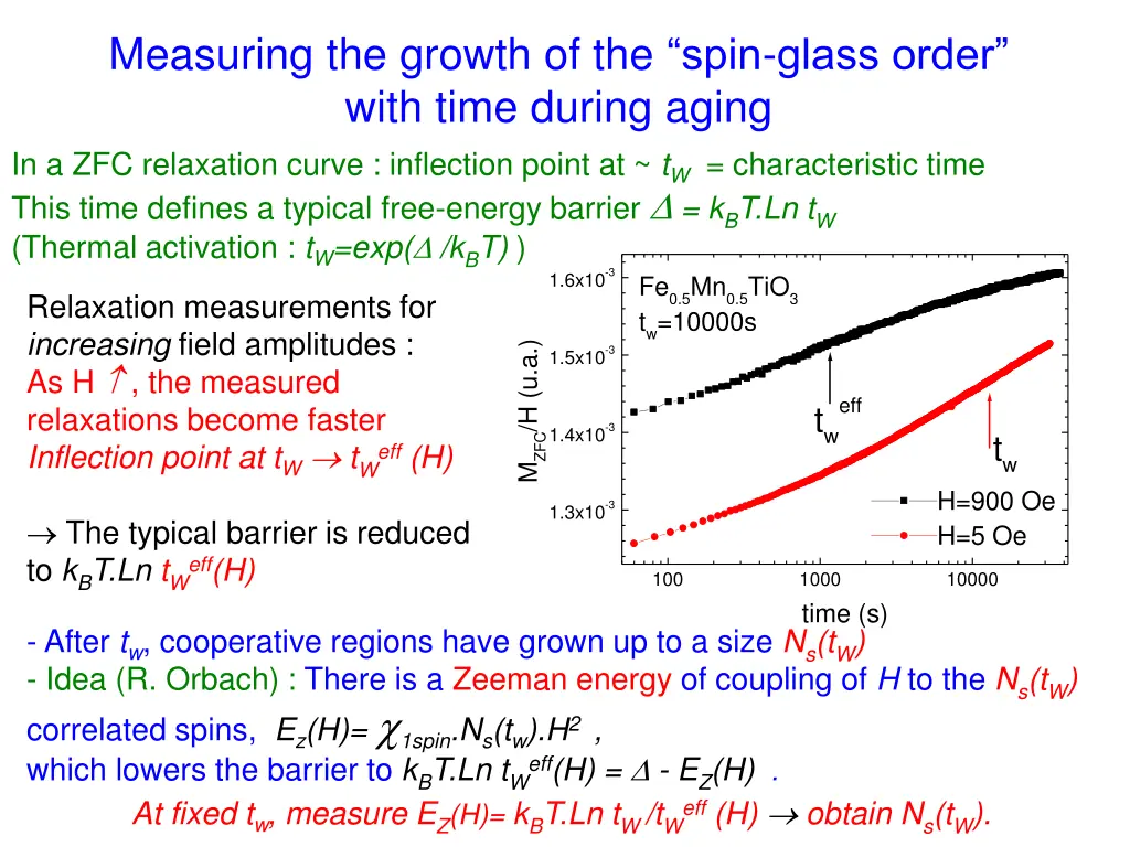 measuring the growth of the spin glass order with