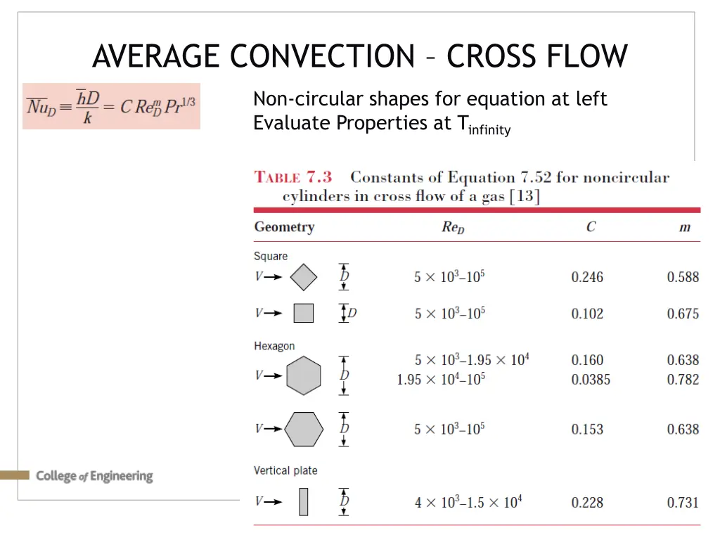 average convection cross flow 1
