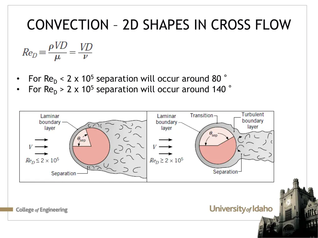 convection 2d shapes in cross flow 2