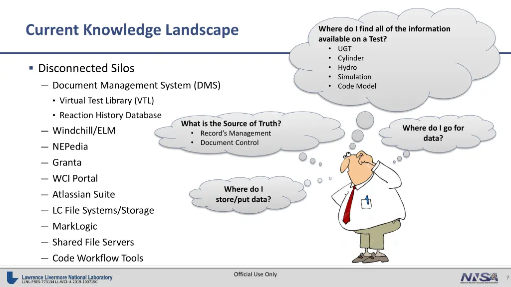 current knowledge landscape