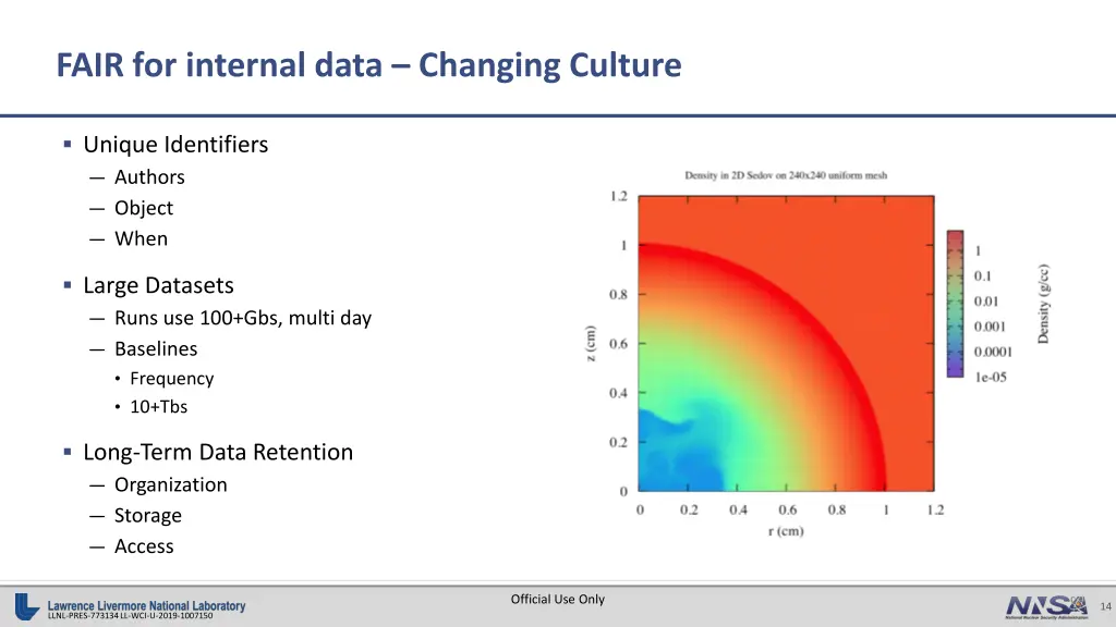 fair for internal data changing culture