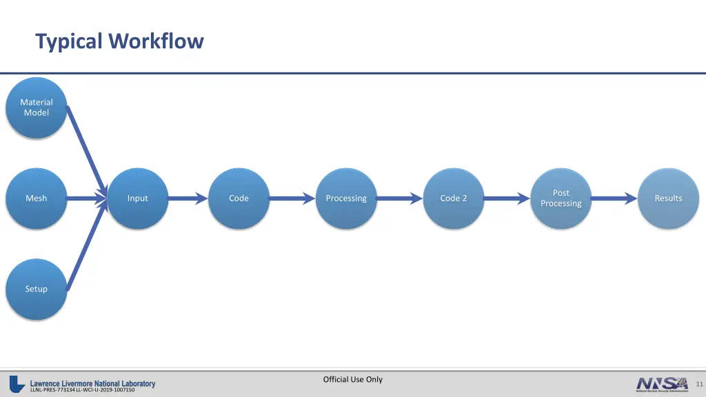 typical workflow