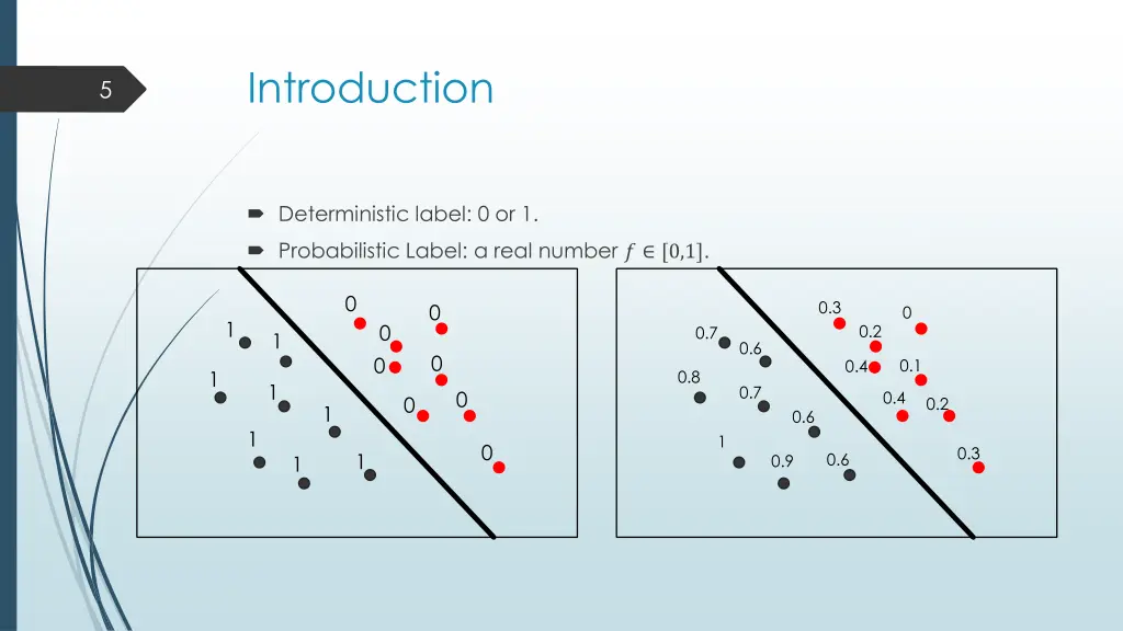 introduction 2