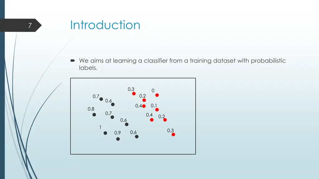 introduction 4